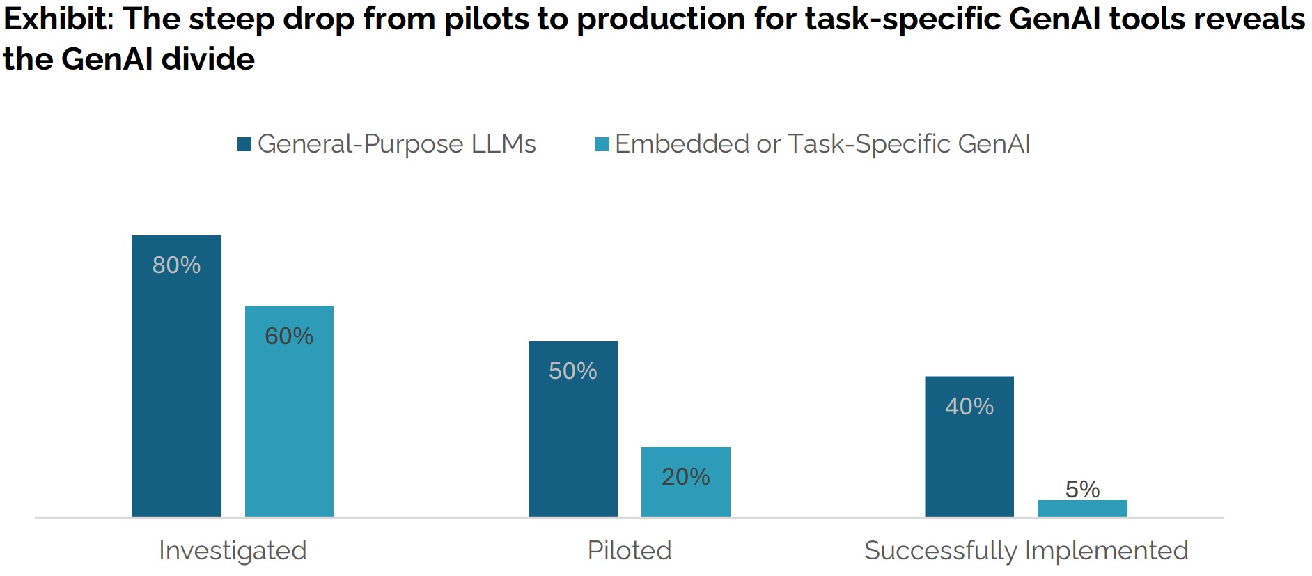 Source : MIT Media Labs