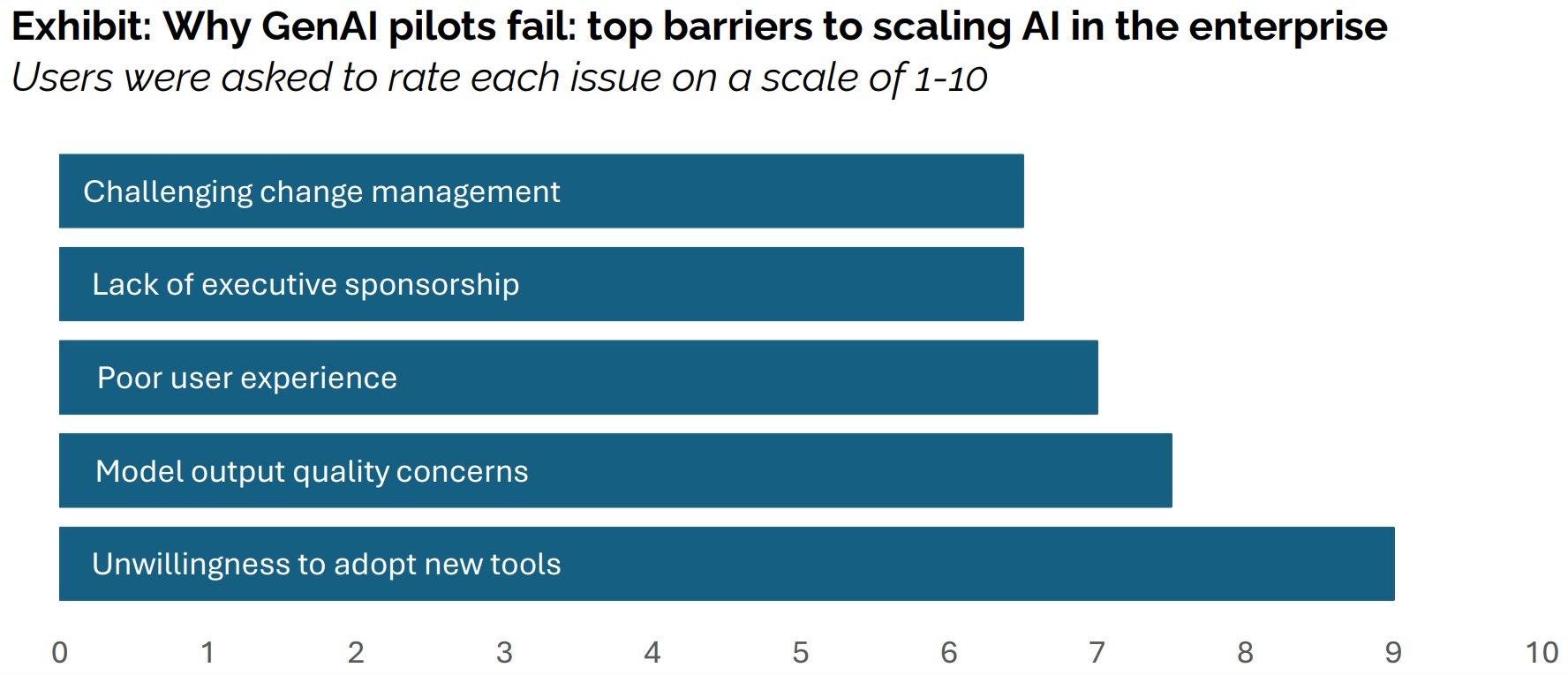 Source : MIT Media Labs