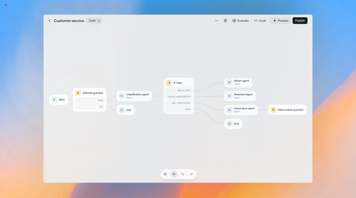 OpenAI